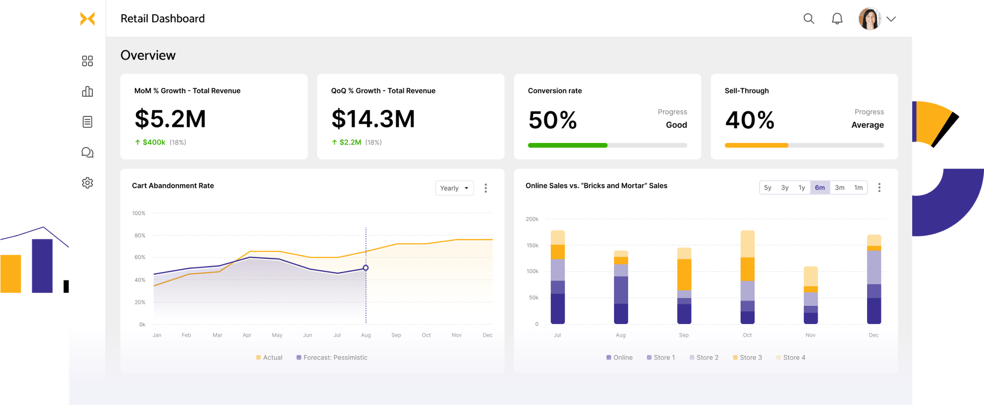 Retail dashboard examples