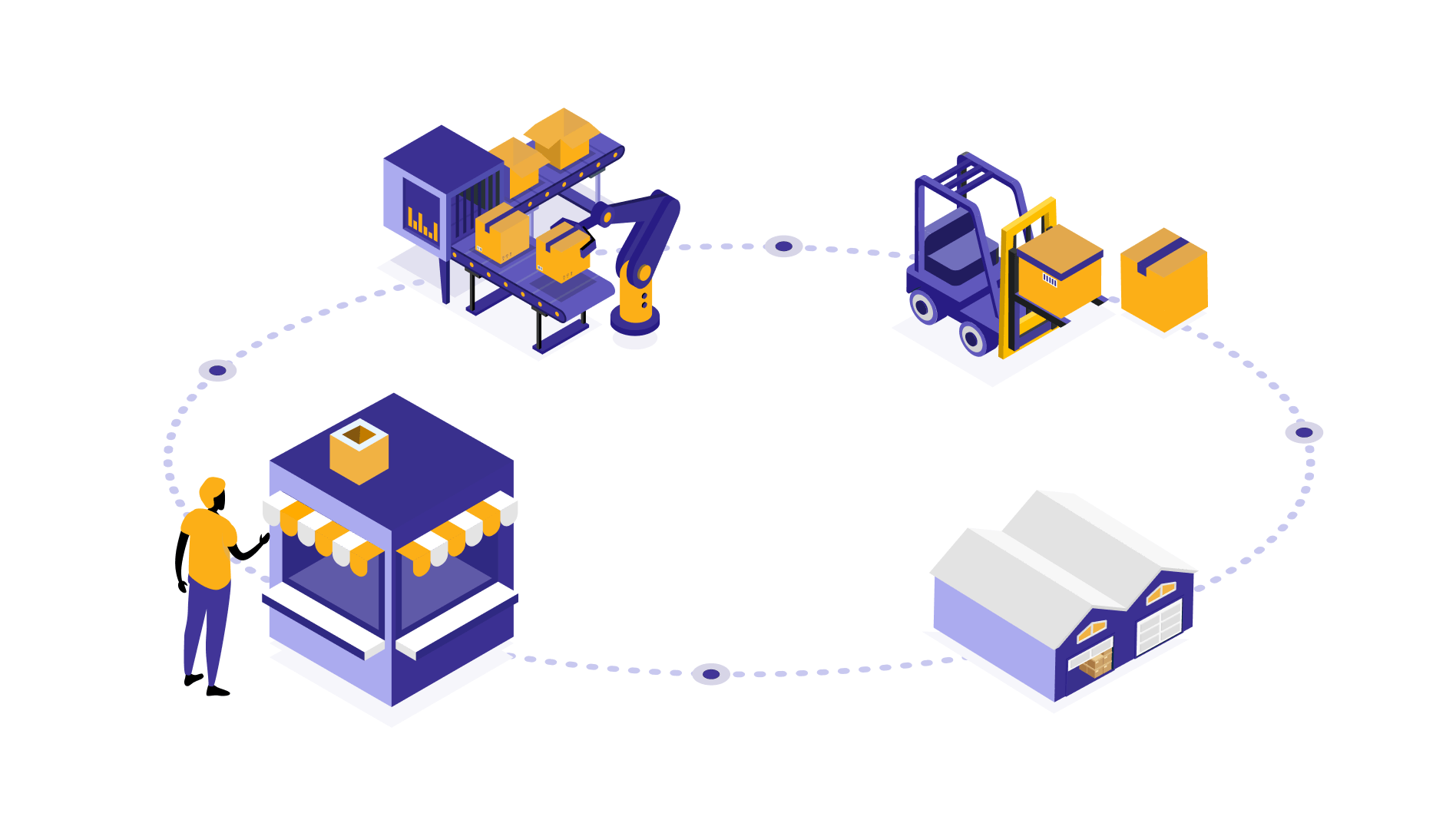 A definitive guide on Logistics inventory management