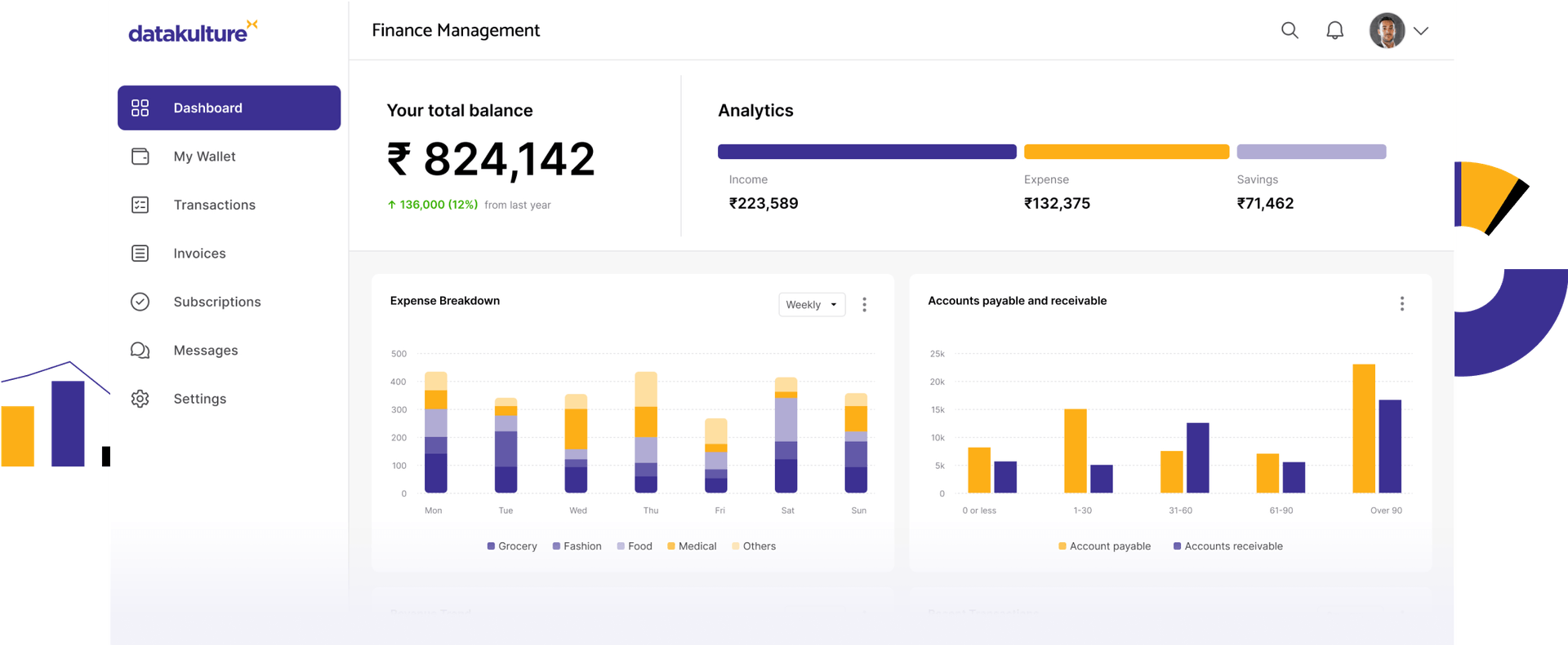 Finance dashboard examples