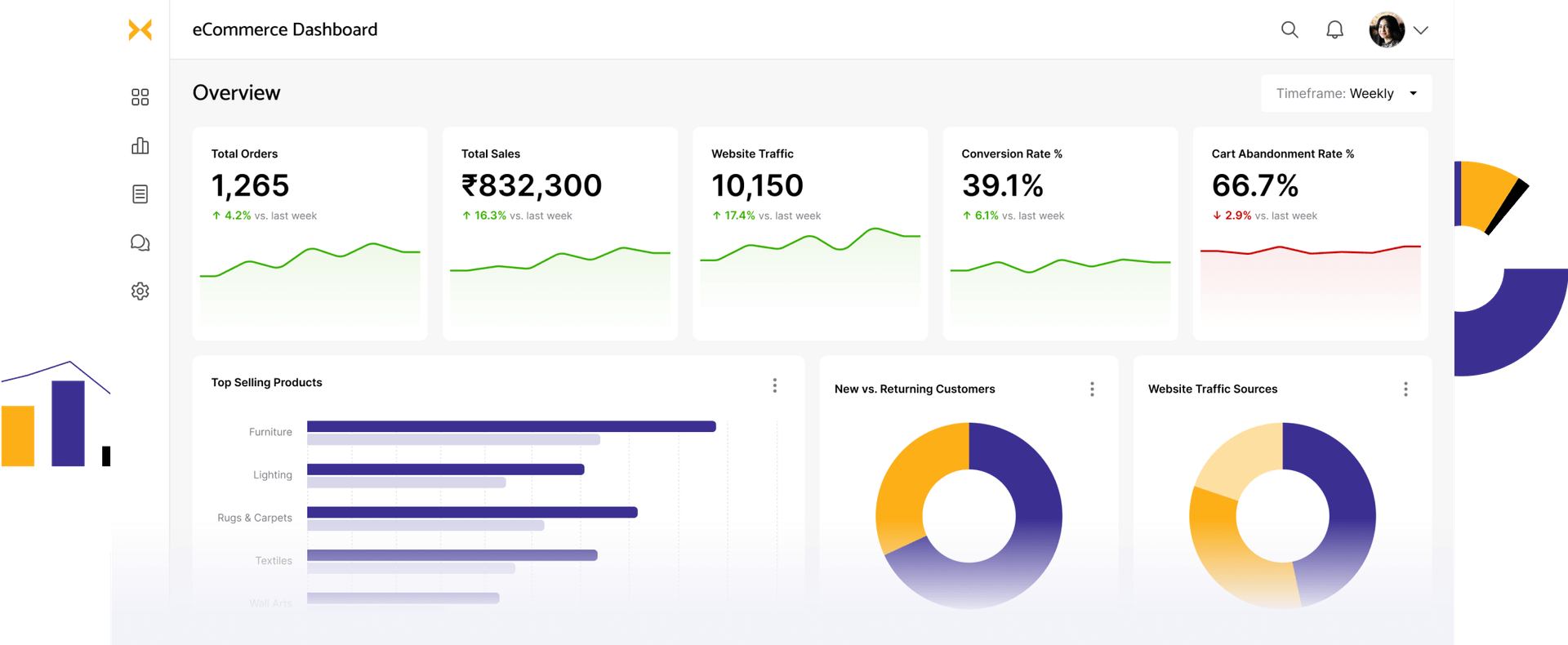 eCommerce dashboard examples