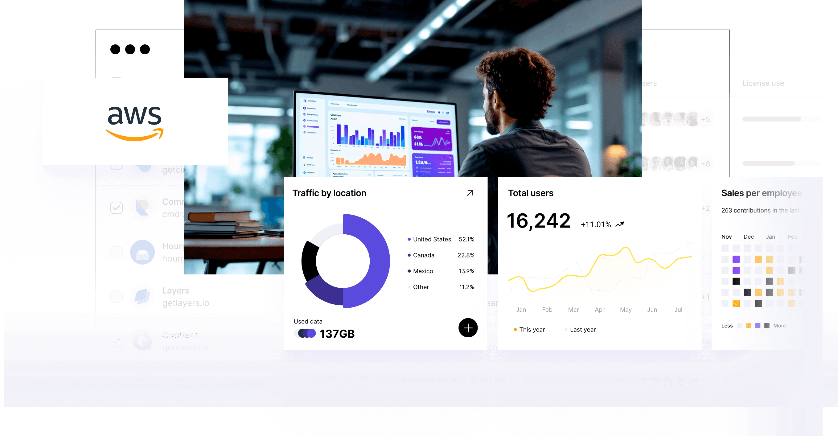 AWS consulting partner