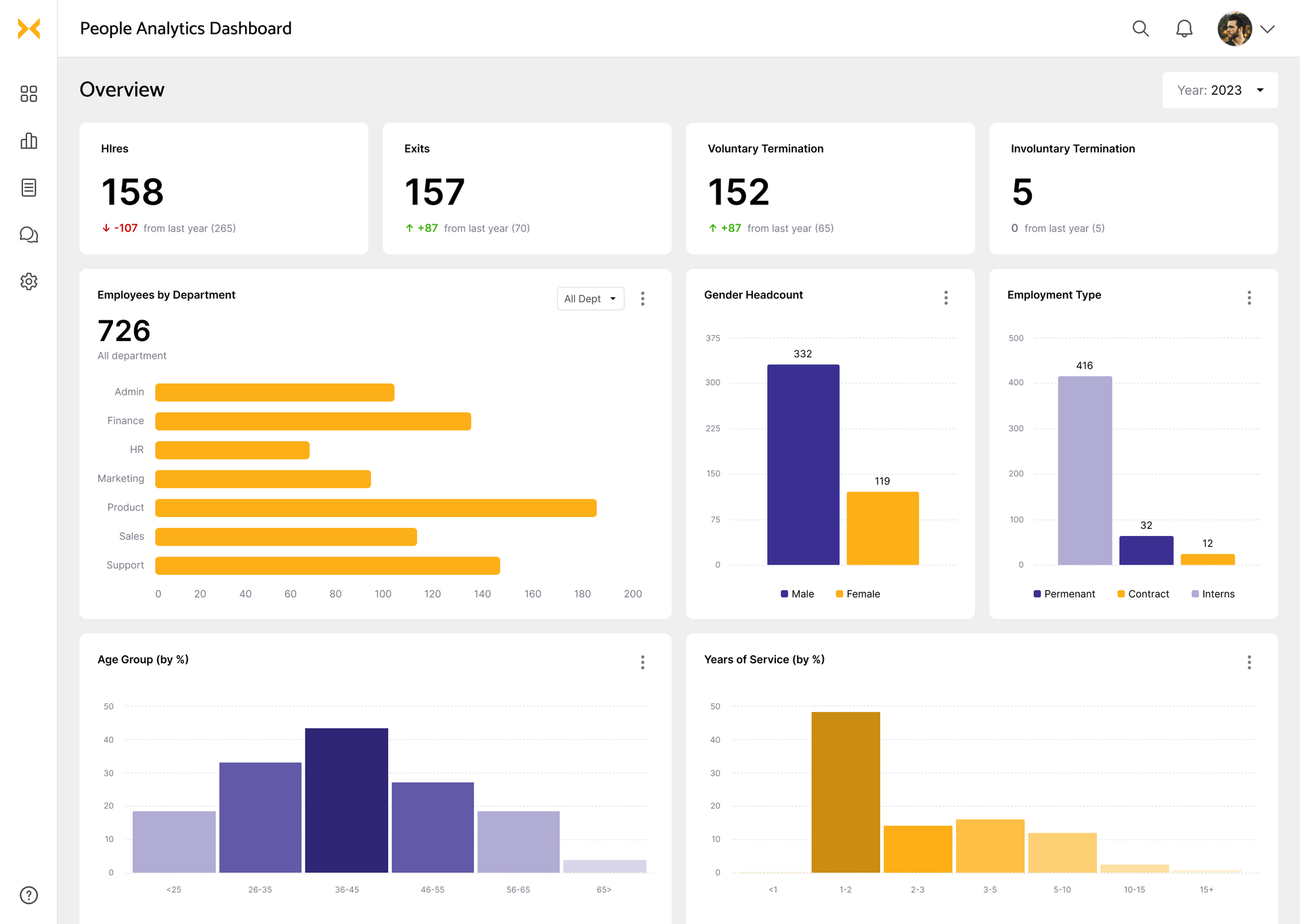 People analytics dashboard