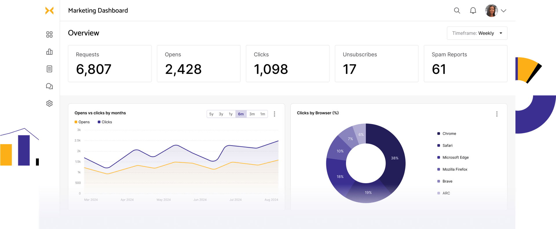 Marketing dashboard examples