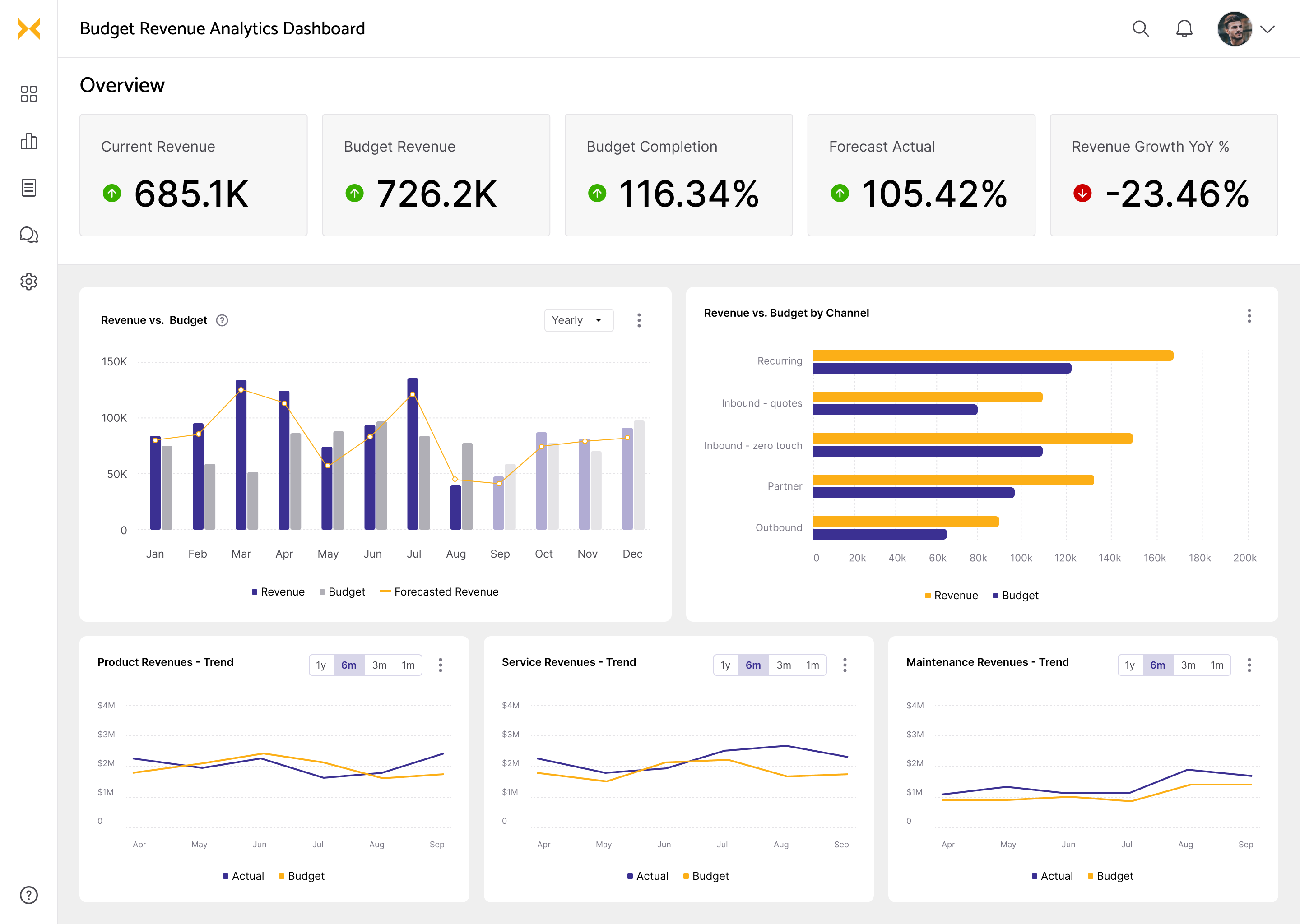 Budget revenue analysis
