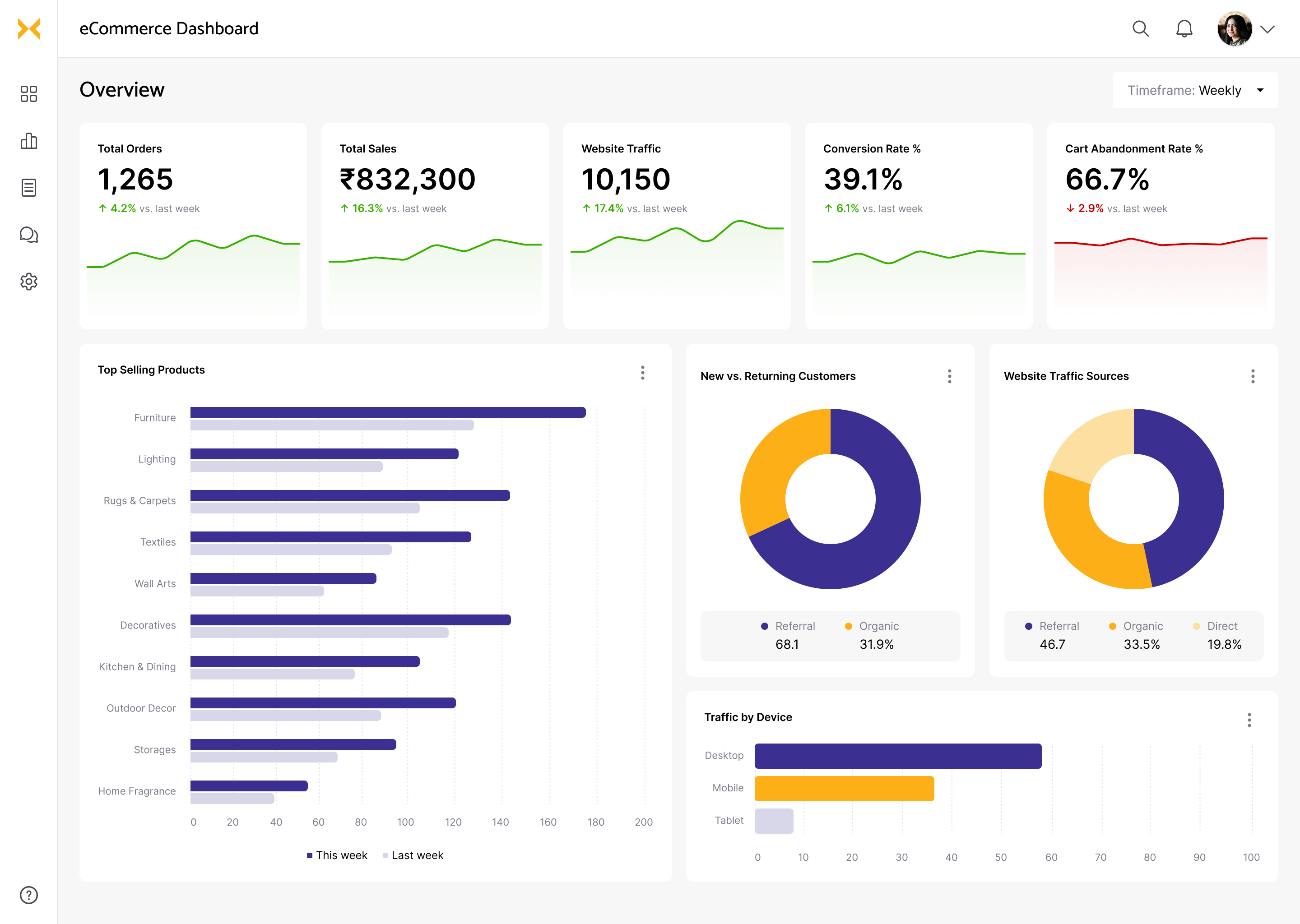 eCommerce dashboard