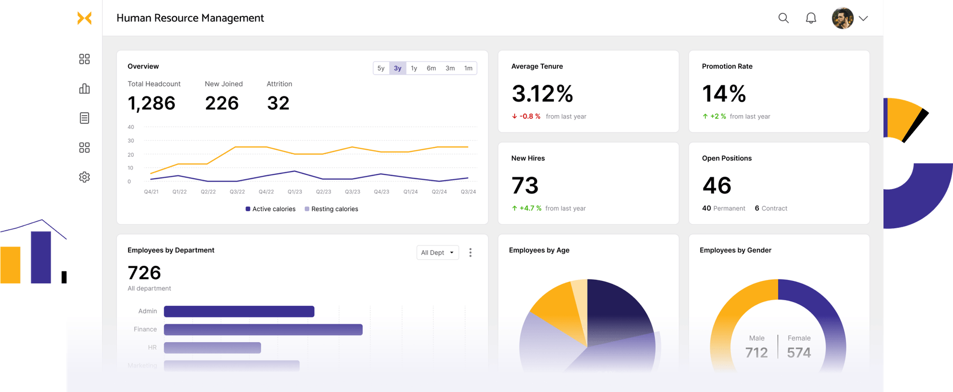 HR dashboard examples