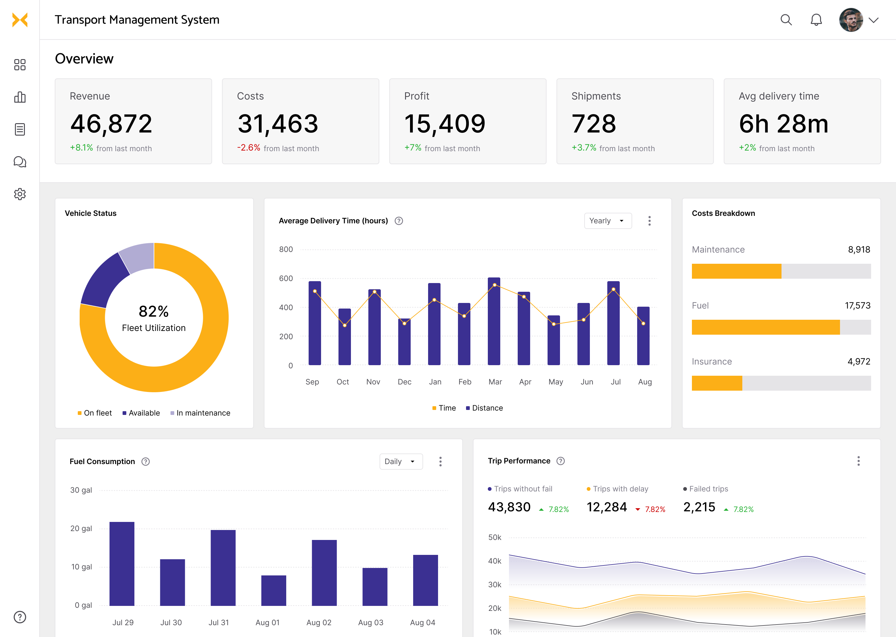 Transport management dashboard